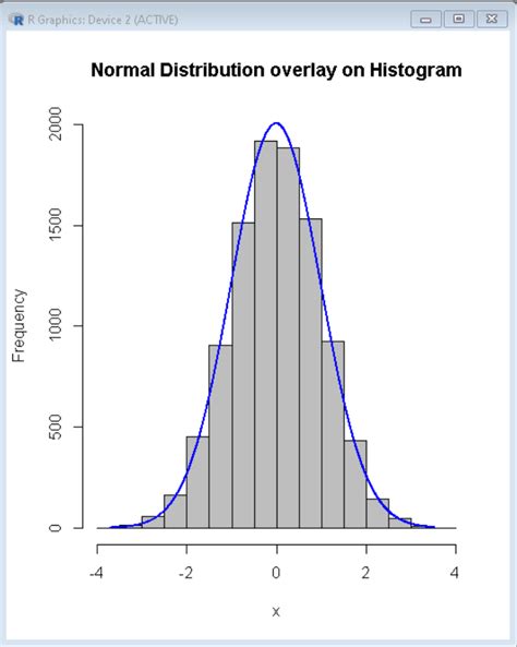 simulate normal distribution in r.